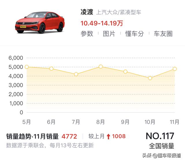 新车 | 或定名“凌渡L”，上汽大众全新凌渡实车曝光，有望月底发布-第19张图片-易维数码