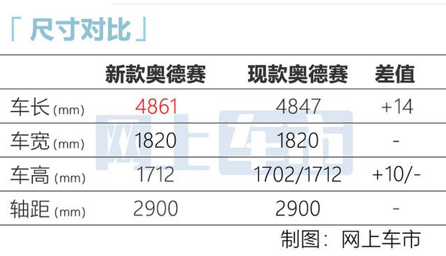 还在等着丰田赛那上市？本田新款奥德赛实车街拍，今年12月就能买-第4张图片-易维数码