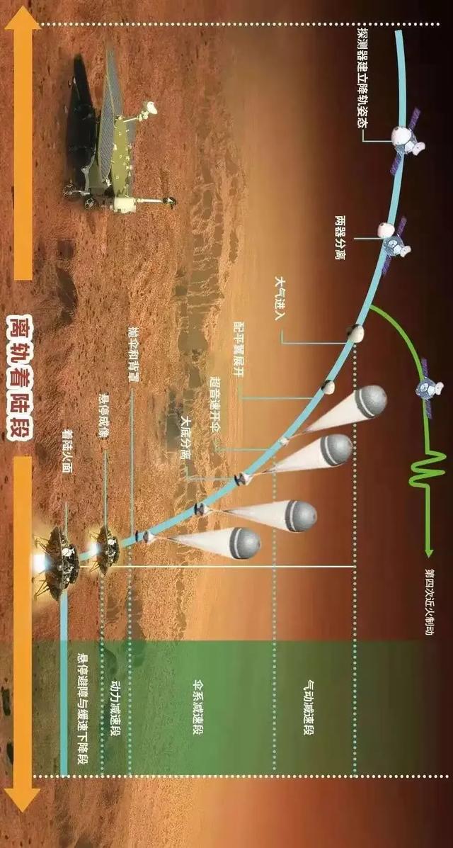 天问登陆火星对中国有哪些重大意义？-第4张图片-易维数码