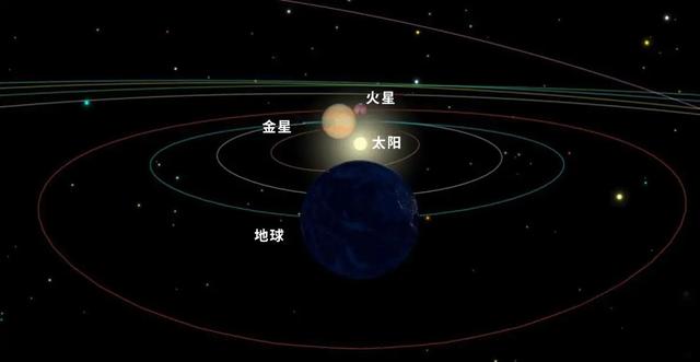 天问一号将在9月失联？美国曾称火星有信号干扰，是真的吗？-第2张图片-易维数码