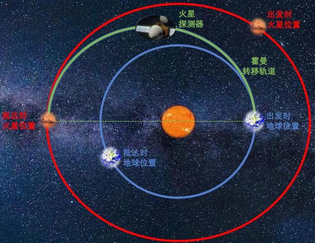 天问一号将在9月失联？美国曾称火星有信号干扰，是真的吗？-第3张图片-易维数码