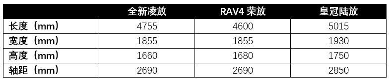 赛那、锋兰达领衔，丰田四大重磅新车来袭，谁最有机会成爆款？-第28张图片-易维数码