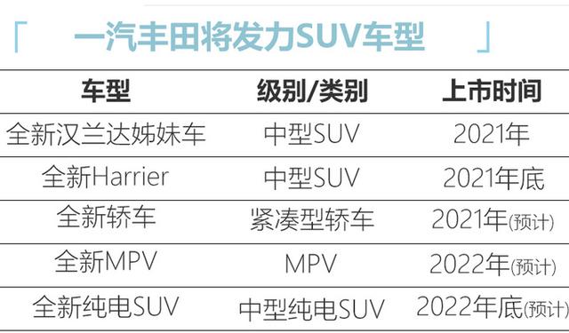 国产“塞纳”、“加长”卡罗拉！丰田这5台新车，要掏空你的钱包-第4张图片-易维数码