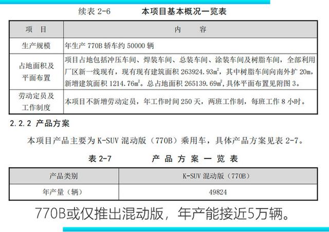 国产“塞纳”、“加长”卡罗拉！丰田这5台新车，要掏空你的钱包-第5张图片-易维数码