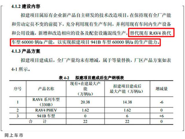 国产“塞纳”、“加长”卡罗拉！丰田这5台新车，要掏空你的钱包-第7张图片-易维数码