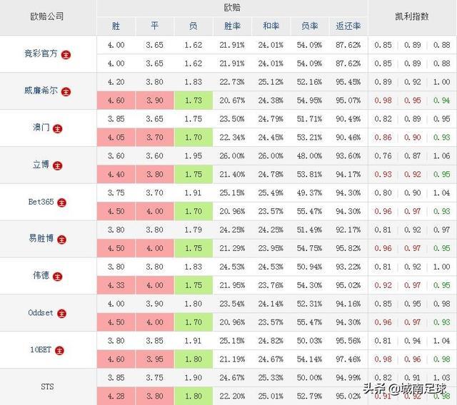 5月23日德甲21:30沃尔夫斯堡vs多特蒙德如何分析？-第9张图片-易维数码