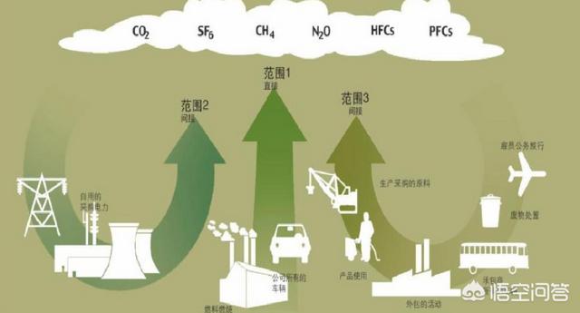 为什么现在都说绿化好了很多，可全球变暖仍在加快？-第5张图片-易维数码