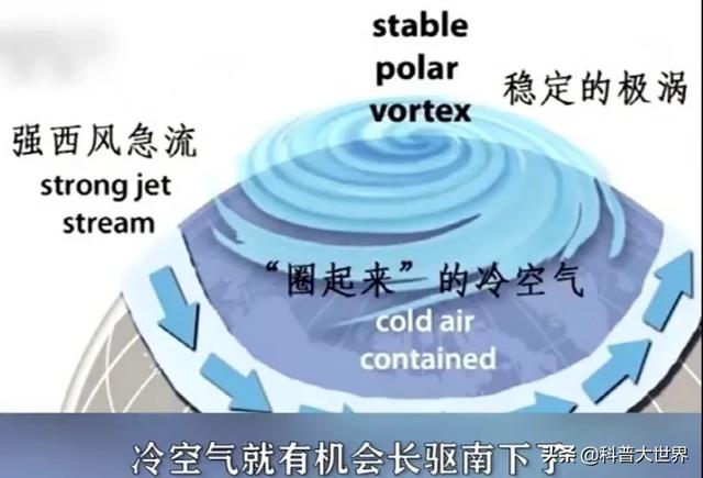 全球温室效应越来越严重，为什么今年冬天还这么冷？-第4张图片-易维数码