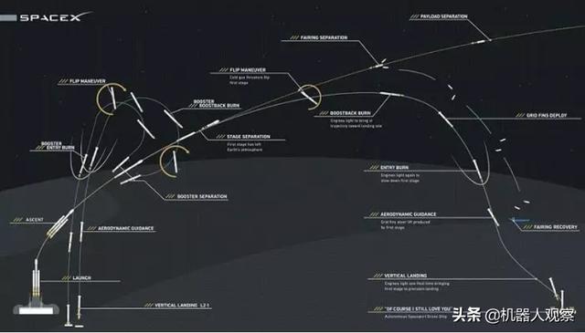 为什么中国没有像SpaceX这样的公司？-第5张图片-易维数码