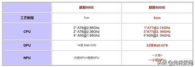 华为m40E和m40怎么选？-第2张图片-易维数码