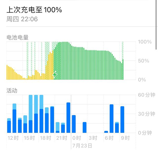 你们的iphone更新14.7以后热不热了？-第3张图片-易维数码