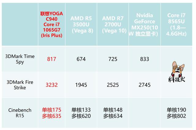 大学计算机学生，有主力win10电脑，现在为了看paper，网课，批注笔记想入平板，大佬可以推荐一下吗？-第18张图片-易维数码