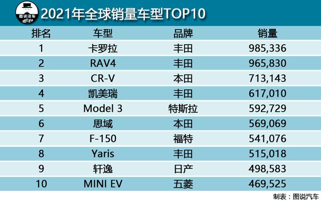 3万、10万、13万、20万、30万、60万，值得买的10款车-第13张图片-易维数码