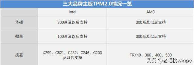 Windows 11值得升级吗？保姆级教程带你一步步体验，赶紧收藏-第2张图片-易维数码