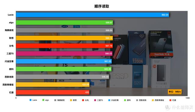 一网打尽：移动固态硬盘横评-第26张图片-易维数码