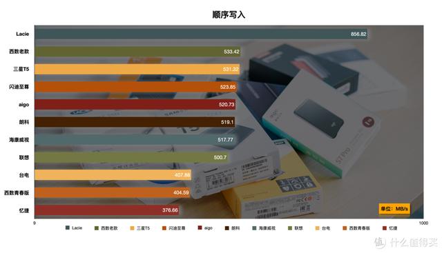 一网打尽：移动固态硬盘横评-第27张图片-易维数码