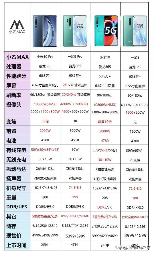 一加8算是现在最具性价比的手机吗？-第2张图片-易维数码