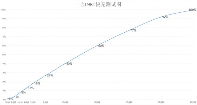 一加9RT试用报告：一台做了巧妙加减法的次旗舰-第26张图片-易维数码