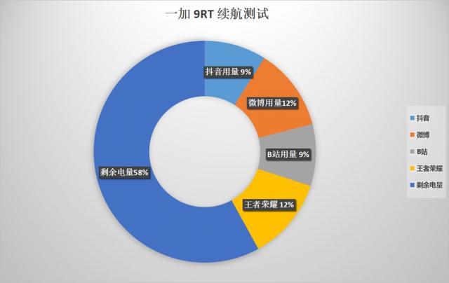 一加9RT试用报告：一台做了巧妙加减法的次旗舰-第27张图片-易维数码