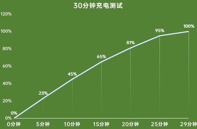 影像机皇一加 9评测：携手哈苏 定格色彩之美-第24张图片-易维数码