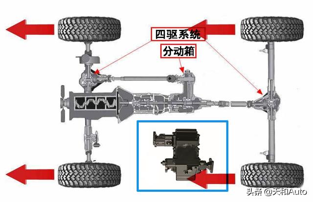 买哈弗大狗还是坦克300？-第5张图片-易维数码