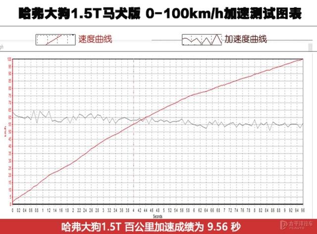 不试不知道，试完才明白哈弗大狗成为爆款绝对不是偶然-第12张图片-易维数码