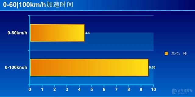 不试不知道，试完才明白哈弗大狗成为爆款绝对不是偶然-第13张图片-易维数码