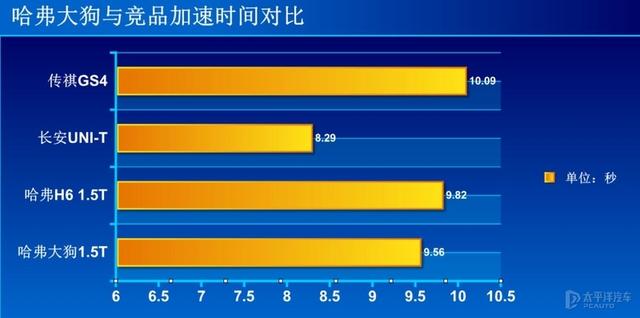 不试不知道，试完才明白哈弗大狗成为爆款绝对不是偶然-第14张图片-易维数码