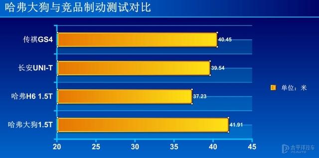 不试不知道，试完才明白哈弗大狗成为爆款绝对不是偶然-第17张图片-易维数码