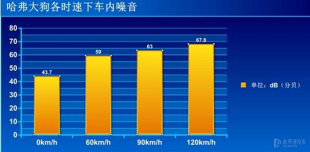 不试不知道，试完才明白哈弗大狗成为爆款绝对不是偶然-第18张图片-易维数码