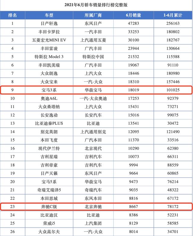 一年“减配”5次，新款宝马3系配置曝光，斗得过全新奔驰C级吗？-第13张图片-易维数码