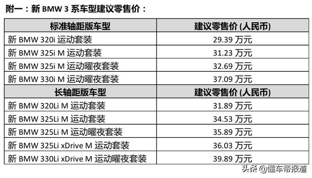 新车 | 售29.39万起，新款宝马3系将亮相天津车展，增配电动尾门等-第2张图片-易维数码