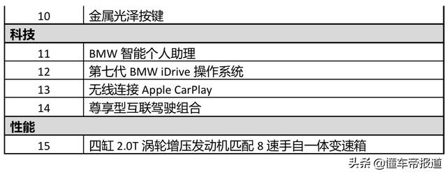 新车 | 售29.39万起，新款宝马3系将亮相天津车展，增配电动尾门等-第11张图片-易维数码