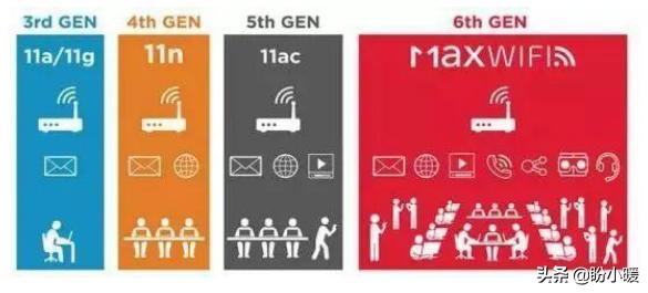 要换一个路由器吗？有必要换WiFi6吗？-第3张图片-易维数码