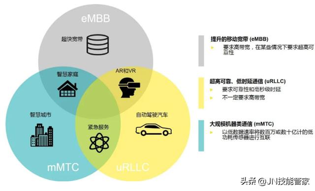 5G和WiFi6哪个更猛？哪个覆盖范围更广？-第1张图片-易维数码