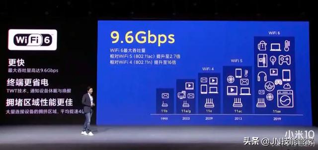 5G和WiFi6哪个更猛？哪个覆盖范围更广？-第3张图片-易维数码