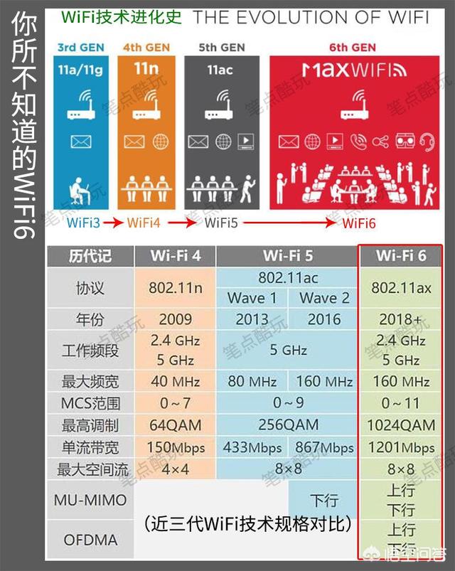 WiFi6路由器好用吗？-第2张图片-易维数码