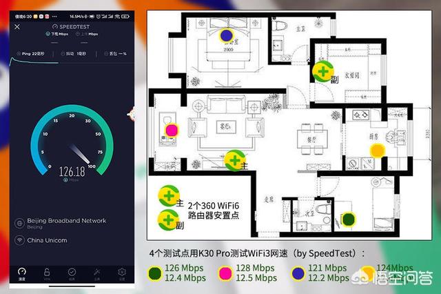 WiFi6路由器好用吗？-第22张图片-易维数码