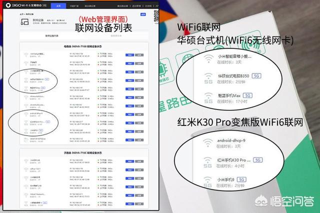 WiFi6路由器好用吗？-第23张图片-易维数码