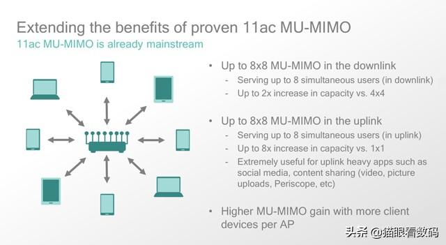 WIFI6实际有多大提升？现阶段值不值得买相关科技产品？-第2张图片-易维数码