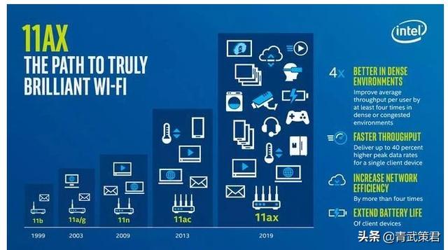 什么是Wi-Fi 6？Wi-Fi 6到底有什么特别？-第1张图片-易维数码