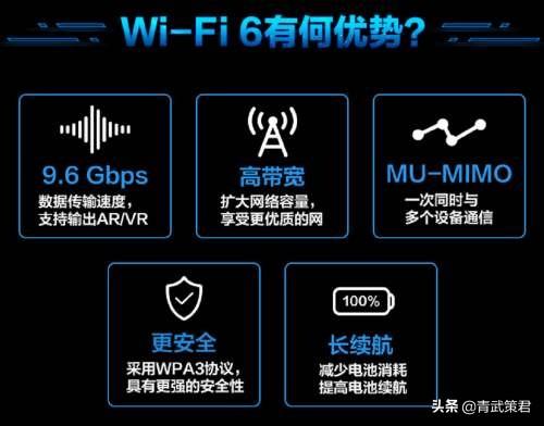 什么是Wi-Fi 6？Wi-Fi 6到底有什么特别？-第2张图片-易维数码