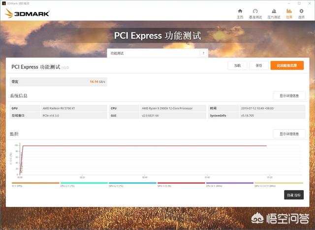 PCIE 4.0规范有什么优势？-第6张图片-易维数码