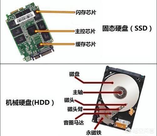 ssd硬盘和pcie哪种好？-第1张图片-易维数码