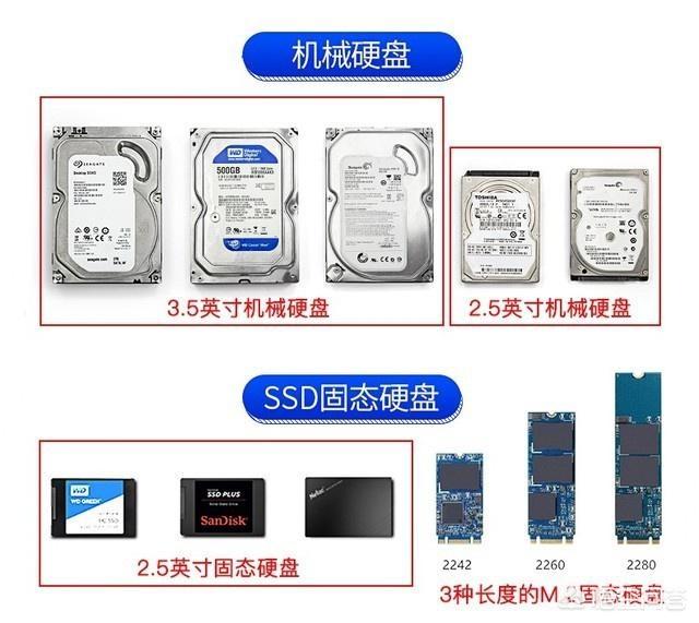 ssd硬盘和pcie哪种好？-第2张图片-易维数码