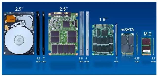 固态硬盘SATA M.2 PCI-E哪种接口的固态速度最快？-第4张图片-易维数码