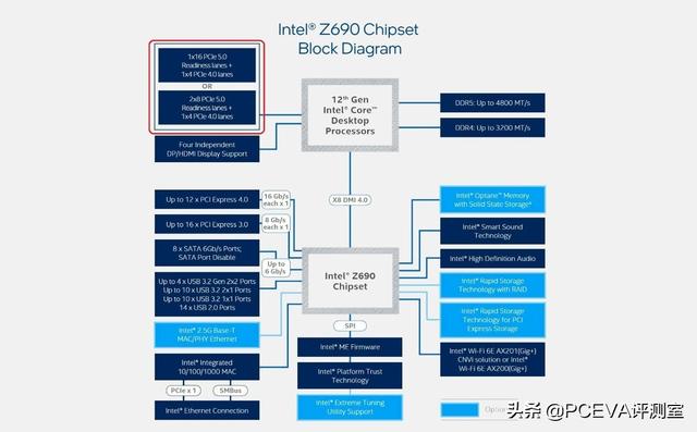 PCIe 5.0 SSD享显卡级待遇、Win11再爆新BUG，受伤的还是AMD锐龙-第2张图片-易维数码