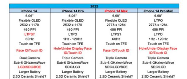 传iPhone 15将首次全部搭载苹果自研芯片，对此你有哪些期待？-第6张图片-易维数码