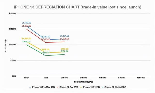 iPhone 15首次曝光？“最大亮点”也太丑了-第10张图片-易维数码