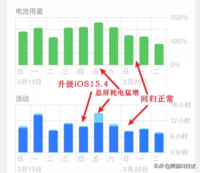 iOS15.4正式版续航翻车？苹果正面回应，原来是果粉多虑了-第6张图片-易维数码